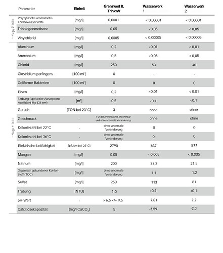 Growreport Bild 6