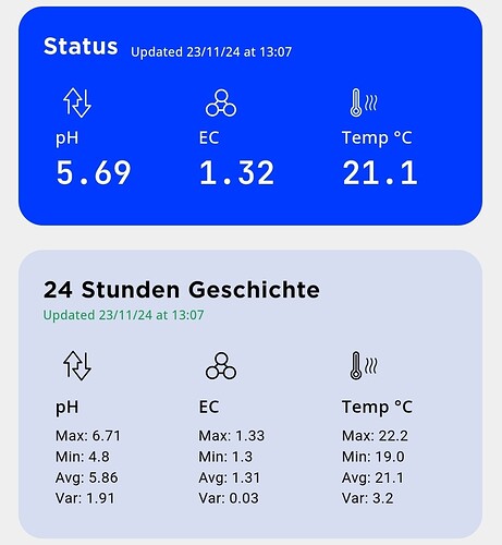 Growreport Bild 1
