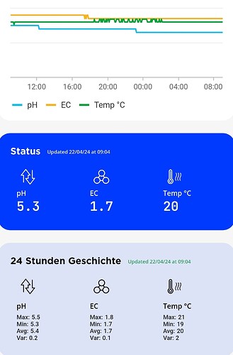 Growreport Bild 20