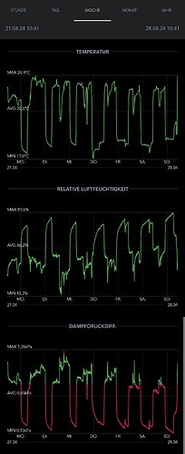 Growreport Bild 7