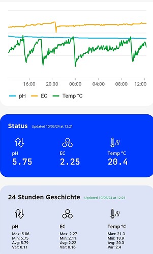 Growreport Bild 27