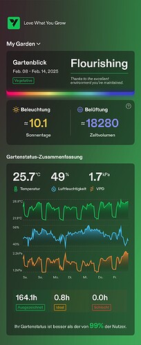 Growreport Bild 12