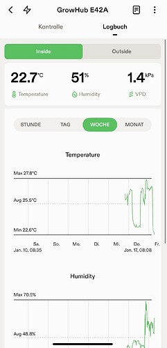 Growreport Bild 41