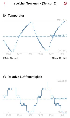 Growreport Bild 78