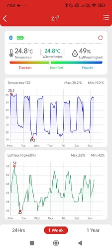 Growreport Bild 16