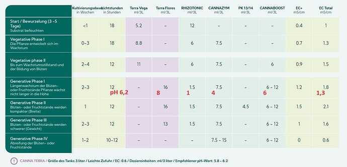 Growreport Bild 88