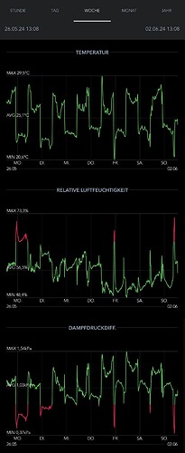 Growreport Bild 14