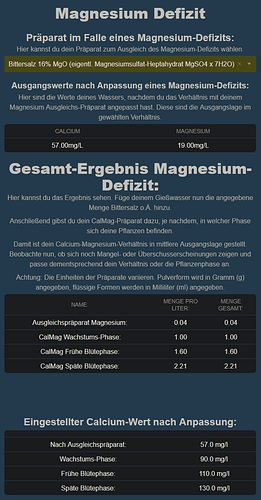 grafik