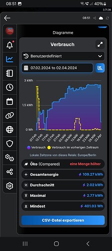 Growreport Bild 5