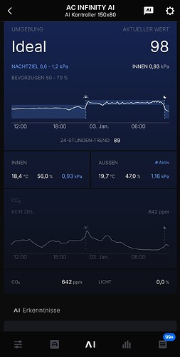Growreport Bild 40