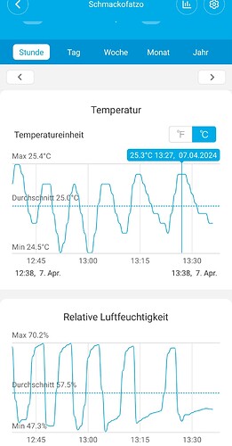 Growreport Bild 1