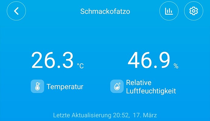 Growreport Bild 3