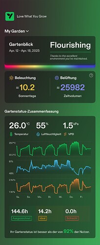 Growreport Bild 26