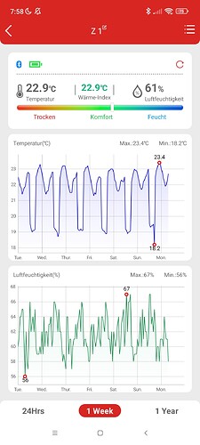 Growreport Bild 4