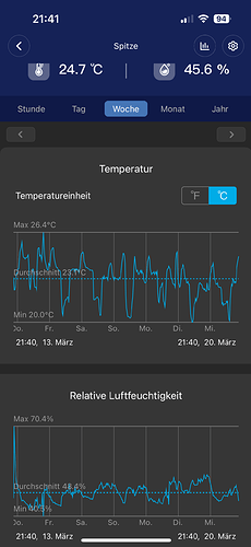 Growreport Bild 2