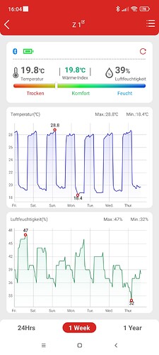 Growreport Bild 25
