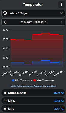grafik
