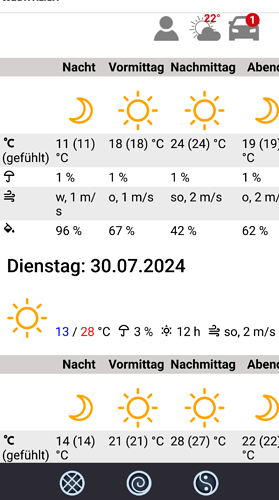 Growreport Bild 95