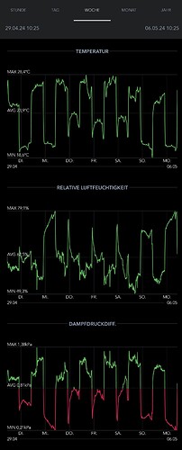 Growreport Bild 67
