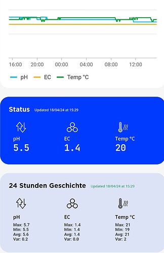 Growreport Bild 1