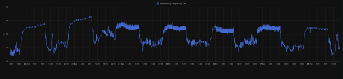 Growreport Bild 10
