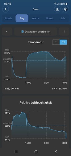 Growreport Bild 5