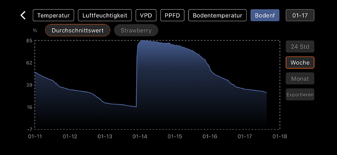 Growreport Bild 41