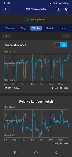 Growreport Bild 1