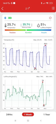 Growreport Bild 13