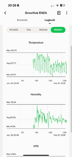 Growreport Bild 16