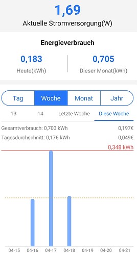 Growreport Bild 2