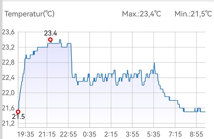 Growreport Bild 5