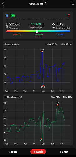 Growreport Bild 5