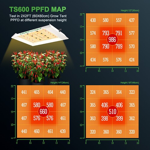 Mars-Hydro-TS600-PPFD-2