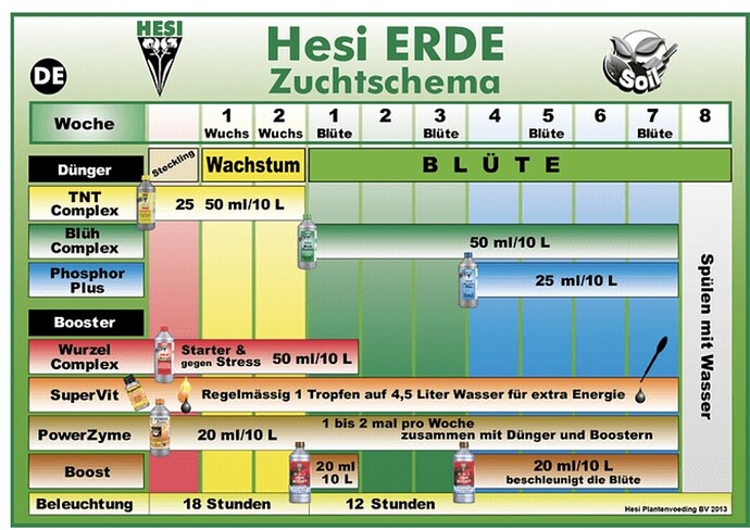 Growreport Bild 8