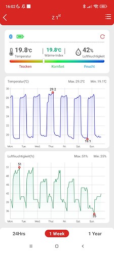 Growreport Bild 1
