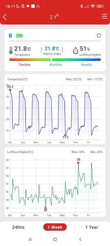 Growreport Bild 1