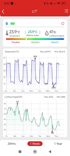 Growreport Bild 17