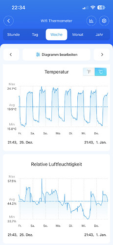 Growreport Bild 20