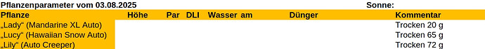 Pflanzenparameter-2