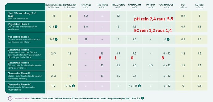 Growreport Bild 201