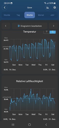 Growreport Bild 3