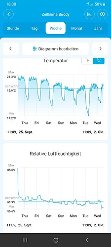 Growreport Bild 7