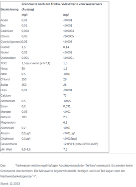 Growreport Bild 11