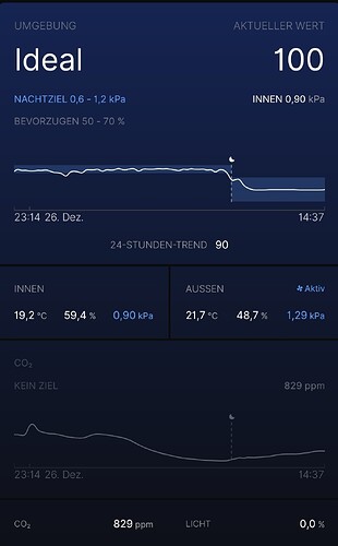 Growreport Bild 15