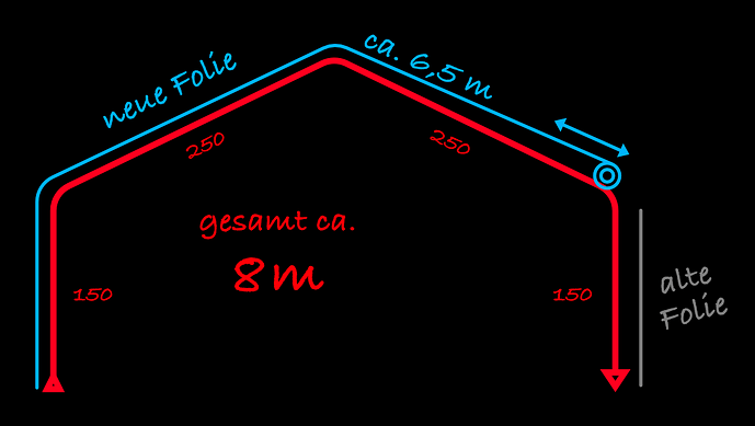 gwhfolie