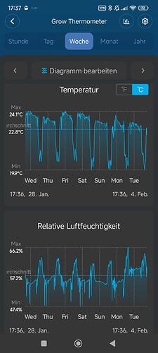 Growreport Bild 2