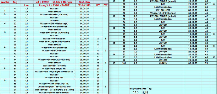 Growreport Bild 10