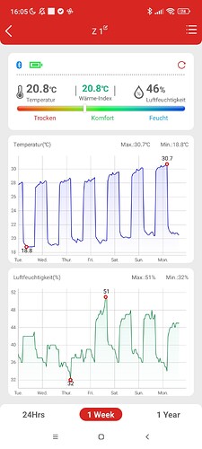 Growreport Bild 1