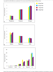 Screenshot 2025-10-20 at 23-42-34 Cannabis Flushing Study on Grow Nutrients I Rx Green
